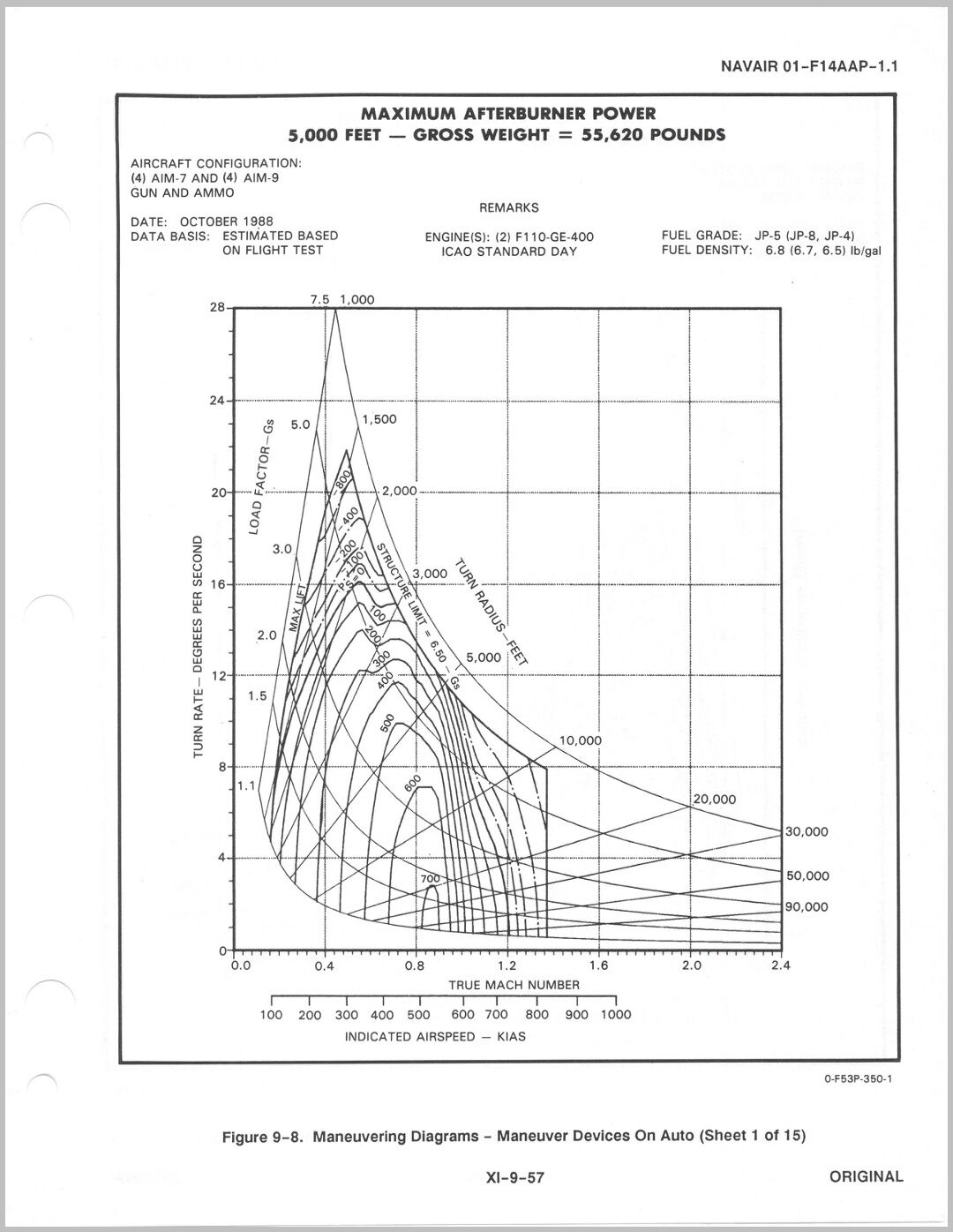 dcs-word-test-data